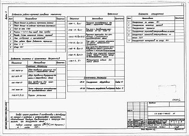 Состав альбома. Типовой проект У.903-1-298.93Альбом 4 Генеральный план. Архитектурные решения. Конструкции железобетонные. Конструкции металлические