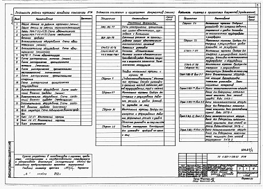 Состав альбома. Типовой проект У.903-1-298.93Альбом 7 Автоматизация