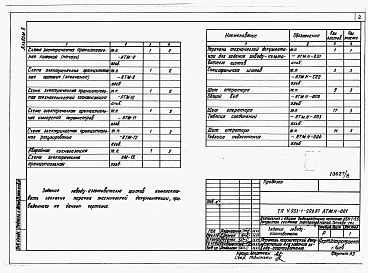 Состав альбома. Типовой проект У.903-1-298.93Альбом 8 Щиты автоматизации