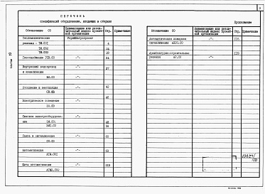 Состав альбома. Типовой проект У.903-1-298.93Альбом 10 Спецификация оборудования