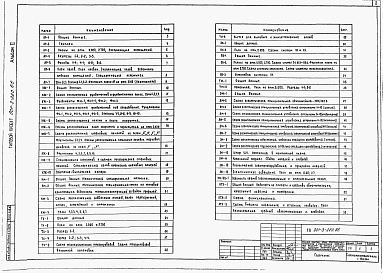 Состав альбома. Типовой проект 901-3-220.86Альбом 2 Архитектурно-строительные, технологические, санитарно-технические, электротехнические решения