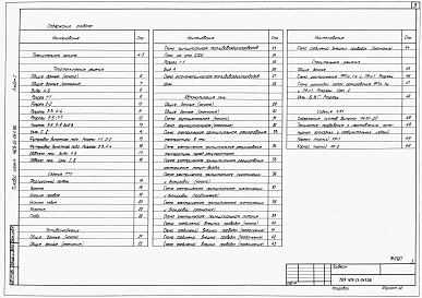 Состав альбома. Типовой проект 409-21-047.86Альбом 1  Пояснительная записка. Теплотехнические решения. Изделия  ТТ1. Топливоснабжение. Автоматизация печи. Строительные решения. Изделия КЖИ