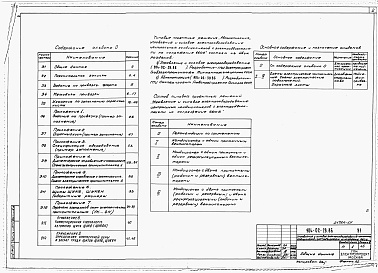 Состав альбома. Типовой проект 904-02-28.86Альбом 0 Рекомендации по применению