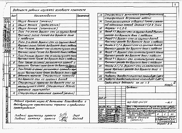 Состав фльбома. Типовой проект 145-000-342.85Альбом 1 Архитетктурно-строительные, санитарно-технические, электротехнические чертежи выше отм.0.000