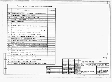 Состав фльбома. Типовой проект 145-000-342.85Альбом 2 Применен из тп 185-000-336.85 Типовые узлы и детали