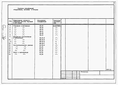 Состав альбома. Типовой проект 184-000-383.86Альбом 3 Спецификация оборудования