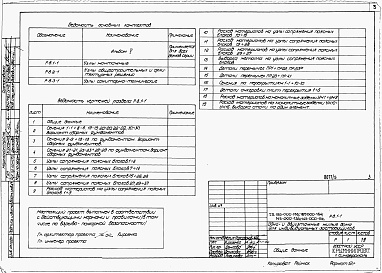 Состав альбома. Типовой проект 185-000-153Альбом 5 Узлы и детали