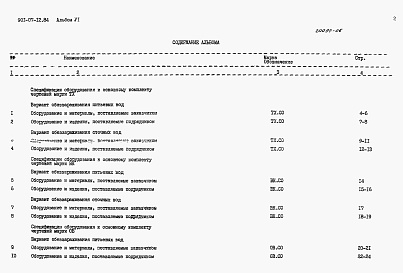 Состав альбома. Типовой проект 901-07-12.84Альбом 6 Спецификации оборудования     