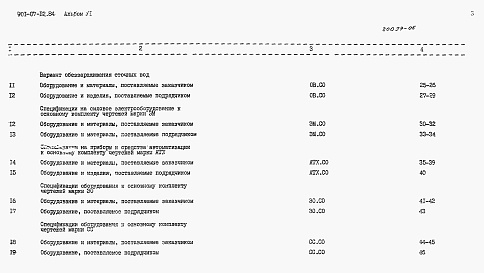 Состав альбома. Типовой проект 901-07-12.84Альбом 6 Спецификации оборудования     