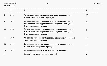 Состав фльбома. Типовой проект 901-6-56Альбом 9 Сметы. Часть 1 - Двухсекционные градирни. Часть 2 - Трехсекционные градирни. Часть 3 - Четырехсекционные градирни. Часть 4 - Пятисекционные градирни. Часть 5 - Шестисекционные градирни