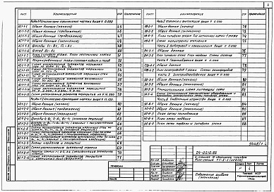 Состав фльбома. Типовой проект 24-0210.86Альбом 1 Части 01,02,03,05,1,2,3,4,5,6 Архитектурно-строительные чертежи ниже и выше отметки 0.000. Отопление и вентиляция. Водопровод и канализация. Электроосвещение. Газоснабжение. Электрооборудование. Устройства связи