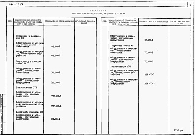 Состав фльбома. Типовой проект 24-0210.86Альбом 4 Часть 9 Спецификации оборудования