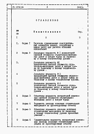 Состав фльбома. Типовой проект 24-0210.86Альбом 5 Часть 12 Расчеты показателей по СН 514-79