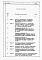 Состав фльбома. Типовой проект 24-0210.86Альбом 5 Часть 12 Расчеты показателей по СН 514-79