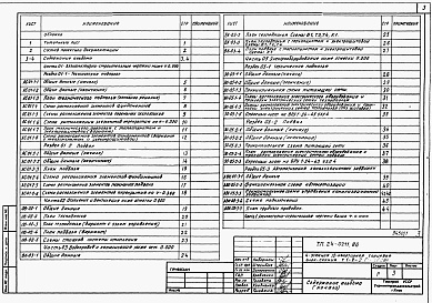 Состав фльбома. Типовой проект 24-0211.86Альбом 1 Части 01,02,03,05,1,2,3,4,5,6 Архитектурно-строительные чертежи ниже и выше отметки 0.000. Отопление и вентиляция. Водопровод и канализация. Электроосвещение. Газоснабжение. Электрооборудование. Устройства связи