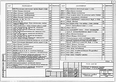 Состав фльбома. Типовой проект 24-0211.86Альбом 1 Части 01,02,03,05,1,2,3,4,5,6 Архитектурно-строительные чертежи ниже и выше отметки 0.000. Отопление и вентиляция. Водопровод и канализация. Электроосвещение. Газоснабжение. Электрооборудование. Устройства связи