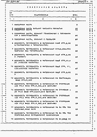 Состав фльбома. Типовой проект 24-0211.86Альбом 3 Часть 8 Раздел 8-1 Ведомости потребности в материалах