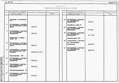 Состав фльбома. Типовой проект 24-0211.86Альбом 4 Часть 9 Спецификации оборудования