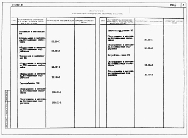 Состав фльбома. Типовой проект 24-0222.87Альбом 4 Часть 9 Спецификации оборудования