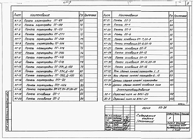 Состав фльбома. Типовой проект 113-24-73/1.2Альбом 3 Примененный из ТП 113-24-82/1.2 Изделия заводского изготовления