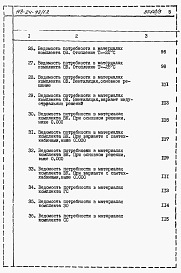 Состав фльбома. Типовой проект 113-24-73/1.2Альбом 5 Ведомости потребности в материалах