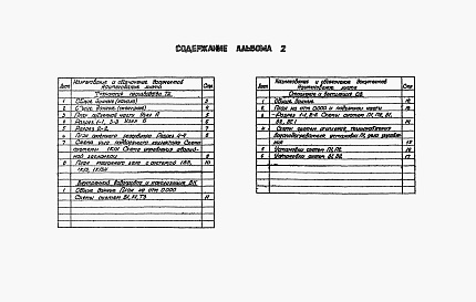 Состав альбома. Типовой проект 902-1-172.91Альбом 2 Технология производства. Внутренний водопровод и канализация.  Отопление и вентиляция (из тп 902-1-170.91)