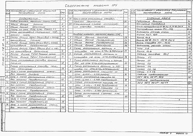 Состав альбома. Типовой проект 902-1-172.91Альбом 5 Подземная часть. Конструкции железобетонные. Конструкции металлические. Изделия 