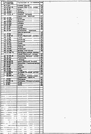 Состав альбома. Типовой проект 902-1-172.91Альбом 7 Нестандартизированное оборудование (из тп 902-1-170.91)