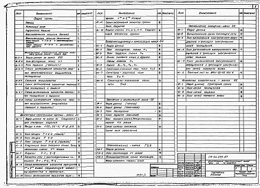 Состав фльбома. Типовой проект 114-24-227.87Альбом 1 Архитектурно-строительные, санитарно-технические и электротехнические чертежи