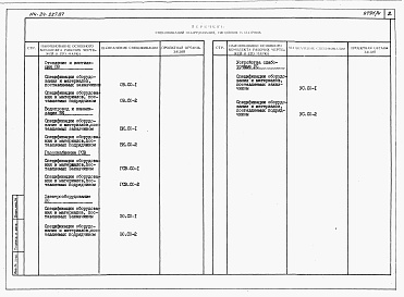 Состав фльбома. Типовой проект 114-24-227.87Альбом 3 Спецификация оборудования