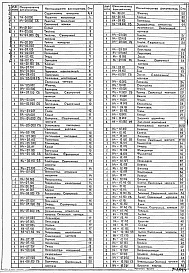 Состав фльбома. Типовой проект 902-1-169.90Альбом 7 Нестандартизированное оборудование (из тп 902-1-164.90)