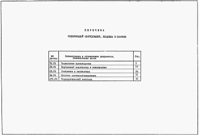 Состав фльбома. Типовой проект 902-1-169.90Альбом 8 Спецификации оборудования (из тп 902-1-164.90)