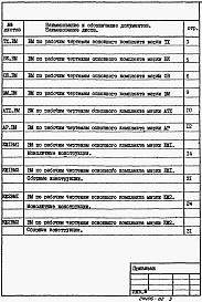 Состав фльбома. Типовой проект 902-1-169.90Альбом 9 Ведомости потребности в материалах