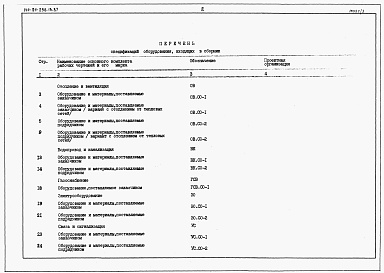 Состав фльбома. Типовой проект 144-24-236.13.87Альбом 4 Спецификации оборудования