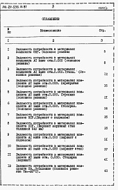 Состав фльбома. Типовой проект 144-24-236.13.87Альбом 5 Ведомости потребности в материалах