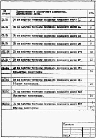 Состав альбома. Типовой проект 902-1-167.2.90Альбом 9 Ведомости потребности в материалах