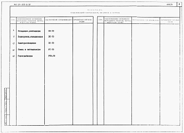 Состав альбома. Типовой проект 144-24-279.13.87Альбом 5 Спецификации оборудования