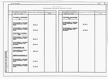 Состав альбома. Типовой проект 144-24-291.13.88Альбом 4 Спецификации оборудования