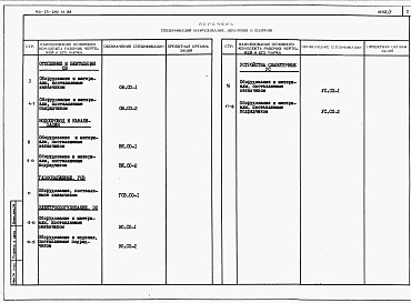 Состав альбома. Типовой проект 144-24-292.13.88Альбом 4 Спецификации оборудования