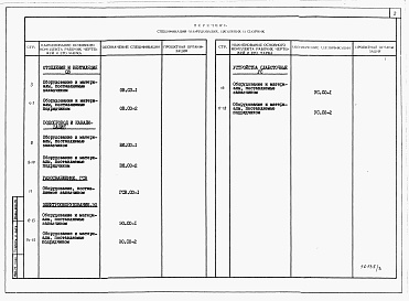 Состав фльбома. Типовой проект 144-24-295.13.88Альбом 4 Спецификации оборудования