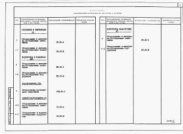 Состав фльбома. Типовой проект 144-24-301.13.88Альбом 4 Спецификации оборудования