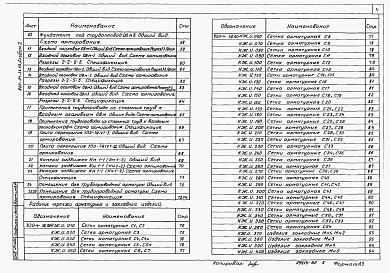 Состав альбома. Типовой проект 820-04-36.90Альбом 2  Строительные решения. Конструкции железобетонные. КЖИ. Строительные изделия