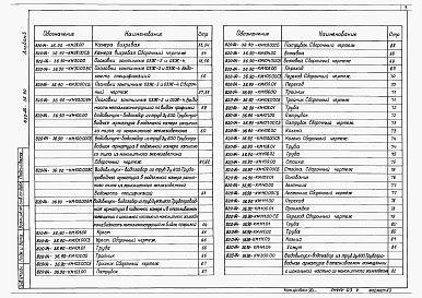 Состав альбома. Типовой проект 820-04-36.90Альбом 3 Металлические изделия      