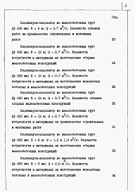 Состав альбома. Типовой проект 820-04-36.90Альбом 4 Ведомости потребности в материалах