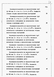 Состав альбома. Типовой проект 820-04-36.90Альбом 4 Ведомости потребности в материалах