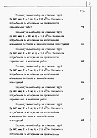 Состав альбома. Типовой проект 820-04-36.90Альбом 4 Ведомости потребности в материалах