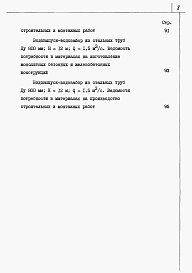 Состав альбома. Типовой проект 820-04-36.90Альбом 4 Ведомости потребности в материалах