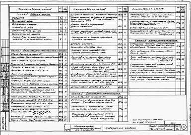 Состав альбома. Типовой проект 184-24-52.13.87Альбом 1 Архитектурно-строительная, санитарно-техническая и электротехническая части