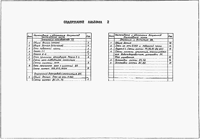 Состав альбома. Типовой проект 902-1-148.88Альбом 2 Технология производства. Внутренний водопровод и канализация. Отопление и вентиляция. 