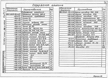 Состав альбома. Типовой проект 902-1-148.88Альбом 4 Изделия. Изделия.  